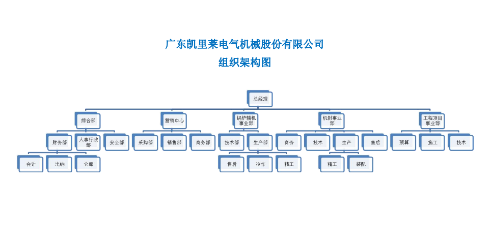 公司组织机构图